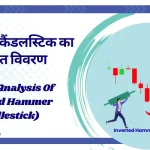 Inverted Hammer Candlestick